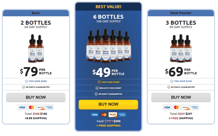 GlycoShield Pricing